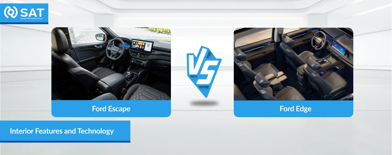 Interior Features and Technology